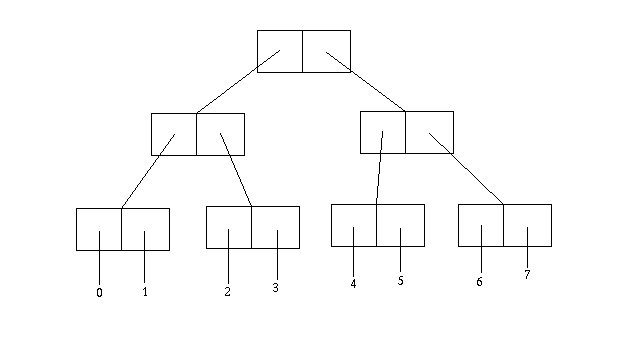 a diagram including seven divided rectangles