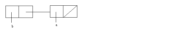 a divided rectangle with B on the left and a pointer to the preceding diagram on the right