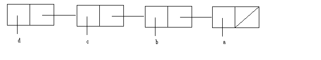 a diagram including four divided rectangles