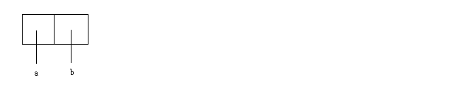 a divided rectangle with A on the left and B on the right
