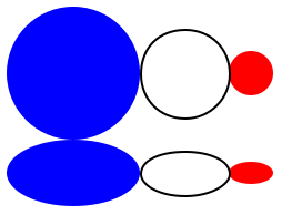 Three circles in a row, each smaller than the one to the left, aligned on their centers.  A flattened version of the three circles appears below them.  We see a gap between the smaller circles.