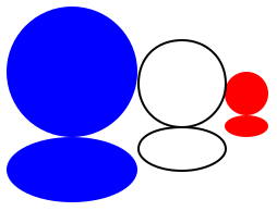 Three three circles in a row, each smaller than the one to the left, aligned along their bottom.  Below them is a set of flattened versions of those circles.