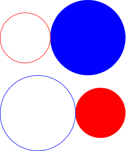 Four circles in a grid.
The top-left circle is a small red outline.
The top-right circle is large, blue, and filled-in.
The bottom-left circle is a large blue outline.
The bottom-right circle is small, red, and filled-in