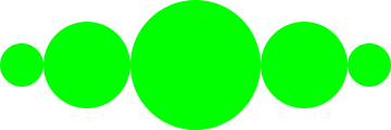 Five green circles side-by-side of increasing and then decreasing size.