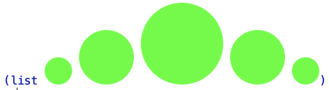 A list of five green circles side-by-side of increasing and then decreasing size.
