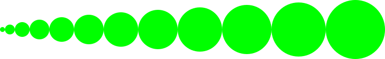 Twelve green circles side-by-side, each slightly larger than the last.