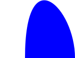 a filled blue curve connecting (50,50) to (150,50)