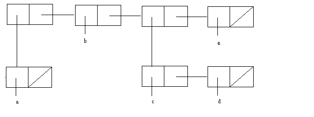 a diagram including seven divided rectangles
