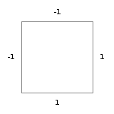 The Coordinate System