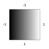 x