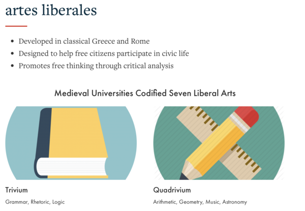 A screen shot of part of a Web page. It reads 'artes liberales. Developed in classical Greece and Rome. Designed to help free citizens participate in civic life. Promotes free thinking through critical analsis. Medieval Universities Codified Seven Liberal Arts. Trivium: Grammar, Rhetoric, Logic. Quadrivium: Arithmetic, Geometry, Music, Astronomy.' There is a picture of a book over the trivium and a picture of a pencil and ruler over the quadrivium.