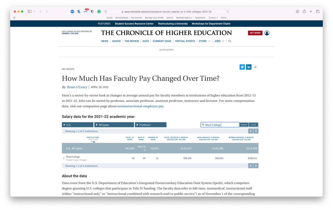 A screenshot from The Chronicle of Higher Education.  The article is entitled 'How Much Has Faculty Pay Changed Over Time?'  For Reed College, we see 66 total at the full professor rank, 44 men and 22 women.  The total average 9-month equivalent salary is listed as $96,206.  The men's average 9-month equivalent is $89,853; the women's average is $108,911.