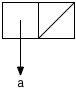 A rectangle split horizontally into two squares.  The left square
has an arrow pointing downward to the letter a.  The right square has
a slash in it