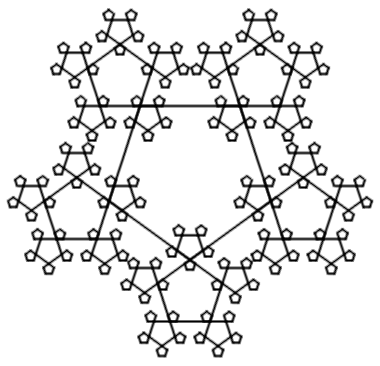 A pentagon with edges of length 100.  At each vertex, there is a smaller pentagon whose edges are of length 40.  At each vertex, there is a smaller pentagon whose edges are of length 16.  And at each vertex, there is an even smaller pentaon whose edges are of length 6.4